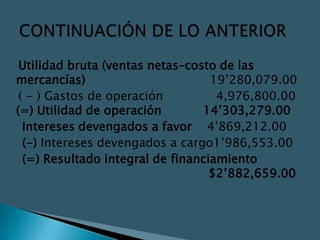 Utilidad bruta (ventas netas–costo de las
mercancías)                        19’280,079.00
 ( - ) Gastos de operación          4,976,800.00
(=) Utilidad de operación        14’303,279.00
  Intereses devengados a favor 4’869,212.00
  (-) Intereses devengados a cargo1’986,553.00
  (=) Resultado integral de financiamiento
Z                                  $2’882,659.00
 
