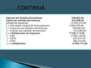 Ingresos por partidas discontinuas             346,863.00
Gastos por partidas discontinuas                245,688.00
Utilidad de operación                         14’303,279.00
( + ) Resultado integral de financiamiento   2’882,659.00
( + ) Ingresos por partidas discontinuas         346,863.00
 ( - ) Gastos por partidas discontinuas           245,688.00
( = ) Utilidad antes de impuestos            17’287,113.00
 ( - ) ISR                                     2’006,128.00
 ( - ) IETU                                      302,557.00
 ( - ) PTU                                        984,253.00
 ( = ) Utilidad Neta                           13’994,175.00
 
