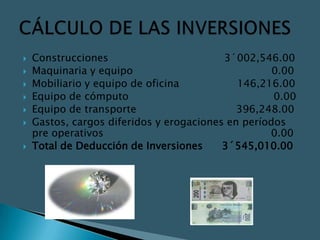    Construcciones                        3´002,546.00
   Maquinaria y equipo                             0.00
   Mobiliario y equipo de oficina           146,216.00
   Equipo de cómputo                               0.00
   Equipo de transporte                     396,248.00
   Gastos, cargos diferidos y erogaciones en períodos
    pre operativos                                 0.00
   Total de Deducción de Inversiones     3´545,010.00
 