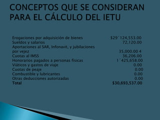 Erogaciones por adquisición de bienes            $29´124,553.00
Sueldos y salarios                                    72,120.00
Aportaciones al SAR, Infonavit, y jubilaciones
por vejez                                           35,000.00 4
Cuotas al IMSS                                        36,206.00
Honorarios pagados a personas físicas              1´425,658.00
Viáticos y gastos de viaje                                 0.00
Cuotas de peaje                                             0.00
Combustible y lubricantes                                  0.00
Otras deducciones autorizadas                               0.00
Total                                            $30,693,537.00
 