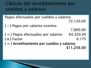 Pagos efectuados por sueldos y salarios      z
  z                                    72,120.00
( - ) Pagos por salarios exentos              zz
  z                                     7,800.00
( = ) Pagos efectuados por salarios    64,320.00
( x ) Factor                                0.175
( = ) Acreditamiento por sueldos y salarios
  z                                  $11,256.00
 
