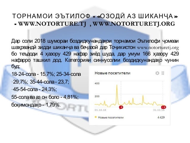 - « »ТОРНАМОИ ЭЪТИЛОФ ОЗОДӢ АЗ ШИКАНҶА
- WWW.NOTORTURE.TJ , WWW.NOTORTURETJ.ORG
Дар соли 2018 шумораи боздидкунандаҳои тор...