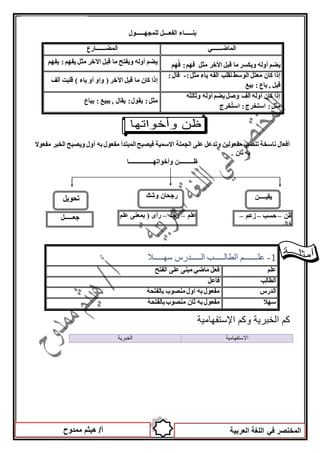 الجملة يرفع فيه حرف آخر الاسمية في على بالفتحة الخبر يرفع الخبر