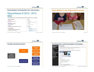 Kommunikation und Kooperation mit / unter Schülern                                                                           Neue Medien in der Organisation Schule
                                                                                          Informatik-
                                                                                           unterricht




Ernst Schmidheiny Stiftung – Symposium 2011 – juerg.fraefel@phzh.ch                       http://maurerd10-13.blogspot.com   Ernst Schmidheiny Stiftung – Symposium 2011 – juerg.fraefel@phzh.ch                                 Foto: Silvie Spiess




Auf allen schulischen Ebenen                                                                                                 Zur Kooperation und Kommunikation im Schulteam

                                                                                    Didaktisches
                                                                                       Mittel


                                                                      Unterricht   Medienbildung


                                                                                     Informatik-
       Computer                                                                      Ausbildung
     an der Schule
     Musterhausen
                                                                                    Vorbereitung
                                                                                   Administration


                                                               Schulorganisation    Kooperation

                                                                                   Organisations-
                                                                                   kommunikation

Ernst Schmidheiny Stiftung – Symposium 2011 – juerg.fraefel@phzh.ch                                                          Ernst Schmidheiny Stiftung – Symposium 2011 – juerg.fraefel@phzh.ch   http://it-blog.posterous.com/pages/computerstamm
 