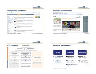 Ausbildung von Lehrpersonen                                                                                                       Ausbildung von Lehrpersonen




Ernst Schmidheiny Stiftung – Symposium 2011 – juerg.fraefel@phzh.ch   https://stud.phzh.ch/de/Dienstleistungen/digital-learning   Ernst Schmidheiny Stiftung – Symposium 2011 – juerg.fraefel@phzh.ch                                http://ilias.phzh.ch




ICT-Organisation                                                                                                                  Ebenen der Lösungsansätze




                                                                                                                                             TECHNIK                                                    PÄDAGOGIK         ORGANISATION



                                                                                                                                  ! ICT-Infrastruktur                                           ! Weiterbildung          ! Medien- &
                                                                                                                                    virtualisieren                                                Lehrpersonen             ICT-Konzept

                                                                                                                                  ! Persönliche                                                 ! Beratung &             ! Schulentwicklung
                                                                                                                                    Schülergeräte                                                 Unterstützung            & Medienbildung

                                                                                                                                                                                                ! Digitale Lerninhalte

                                                                            www.picts.ch – Pädagogischer ICT-Support
                                                                                                                                  Ernst Schmidheiny Stiftung – Symposium 2011 – juerg.fraefel@phzh.ch
 