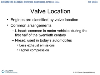 ? 2012 Delmar, Cengage Learning? 2012 Delmar, Cengage Learning
Valve Location
? Engines are classified by valve location
? Common arrangements
C L-head: common in motor vehicles during the
first half of the twentieth century
C I-head: used in todays automobiles
? Less exhaust emissions
? Higher compression
 