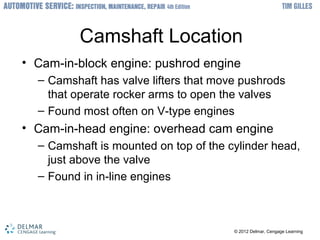 ? 2012 Delmar, Cengage Learning? 2012 Delmar, Cengage Learning
Camshaft Location
? Cam-in-block engine: pushrod engine
C Camshaft has valve lifters that move pushrods
that operate rocker arms to open the valves
C Found most often on V-type engines
? Cam-in-head engine: overhead cam engine
C Camshaft is mounted on top of the cylinder head,
just above the valve
C Found in in-line engines
 