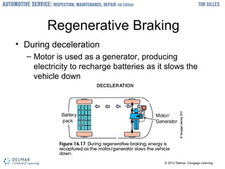? 2012 Delmar, Cengage Learning? 2012 Delmar, Cengage Learning
Regenerative Braking
? During deceleration
C Motor is used as a generator, producing
electricity to recharge batteries as it slows the
vehicle down
 