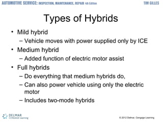 ? 2012 Delmar, Cengage Learning? 2012 Delmar, Cengage Learning
Types of Hybrids
? Mild hybrid
C Vehicle moves with power supplied only by ICE
? Medium hybrid
C Added function of electric motor assist
? Full hybrids
C Do everything that medium hybrids do,
C Can also power vehicle using only the electric
motor
C Includes two-mode hybrids
 