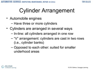 ? 2012 Delmar, Cengage Learning? 2012 Delmar, Cengage Learning
Cylinder Arrangement
? Automobile engines
C Have three or more cylinders
? Cylinders are arranged in several ways
C In-line: all cylinders arranged in one row
C V arrangement: cylinders are cast in two rows
(i.e., cylinder banks)
C Opposed to each other: suited for smaller
underhood areas
 