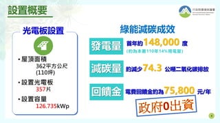 4
綠能減碳成效
（約為本署110年14%用電量）
減碳量
回饋金
發電量 首年約148,000 度
約減少74.3 公噸二氧化碳排放
電費回饋金約為75,800 元/年
光電板設置
• 屋頂面積
362平方公尺
(110坪)
• 設置光電板
357片
• 設置容量
126.735kWp
設置概要
 