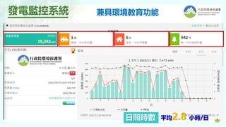 5
兼具環境教育功能
發電監控系統
日照時數 平均2.8 小時/日
 