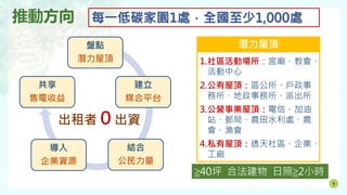 9
推動方向
潛力屋頂
1.社區活動場所：宮廟、教會、
活動中心
2.公有屋頂：區公所、戶政事
務所、地政事務所、派出所
3.公營事業屋頂：電信、加油
站、郵局、農田水利處、農
會、漁會
4.私有屋頂：透天社區、企業、
工廠
每一低碳家園1處，全國至少1,000處
盤點
潛力屋頂
建立
媒合平台
結合
公民力量
導入
企業資源
共享
售電收益
出租者０出資
≧40坪 合法建物 日照≧2小時
 