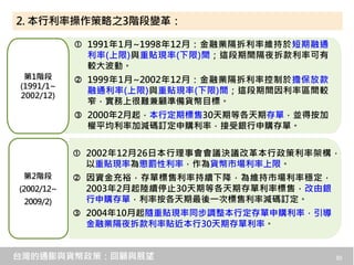 楊金龍1111129簡報-「臺灣的通膨與貨幣政策：回顧與展望」.pdf