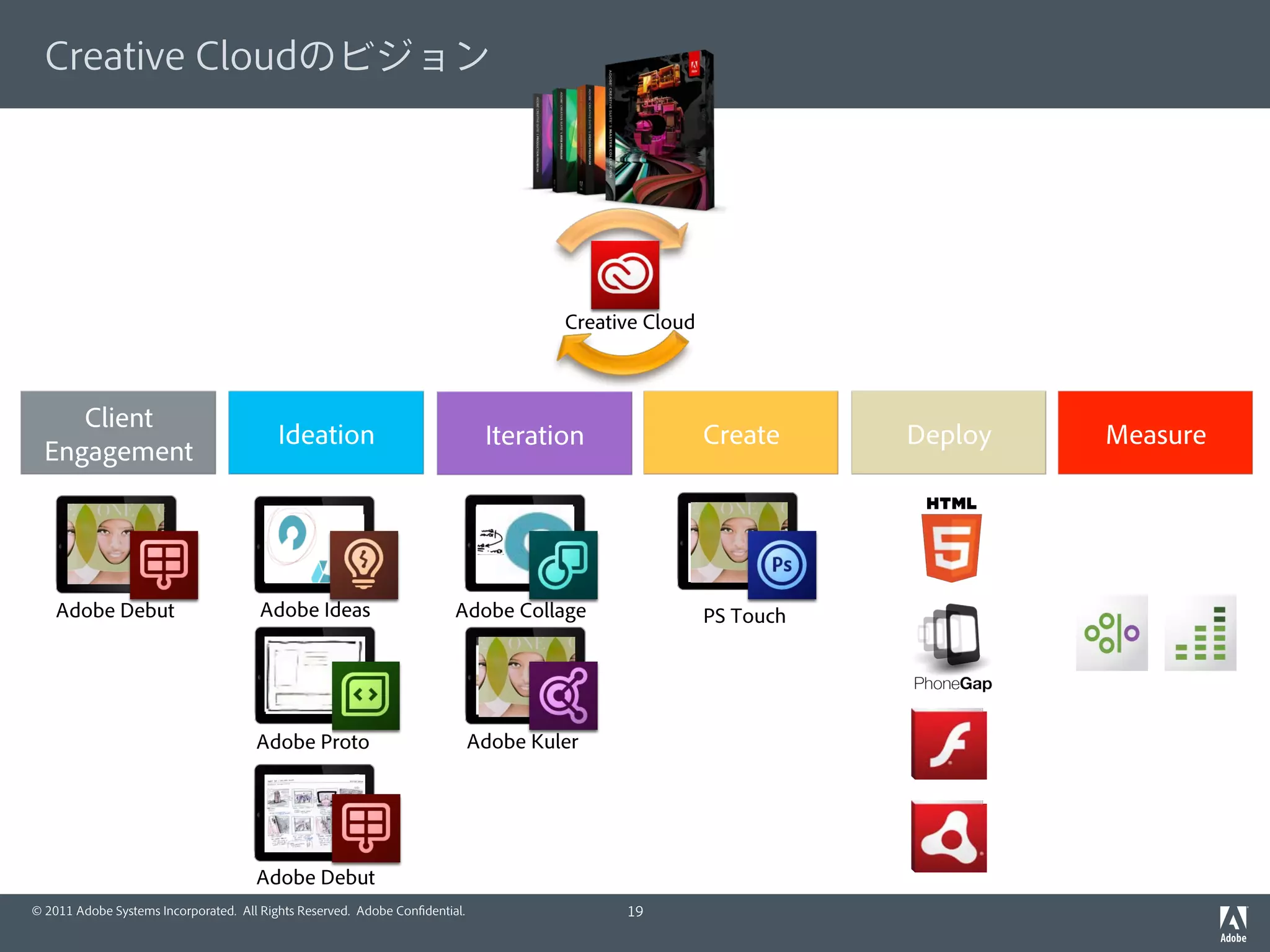 a                    a

                                        Creative Cloud



   Client
                Ideation      Iteration                  Create         Deploy   Measure
Engagement




Adobe Debut   Adobe Ideas   Adobe Collage                    PS Touch




              Adobe Proto    Adobe Kuler




              Adobe Debut
 