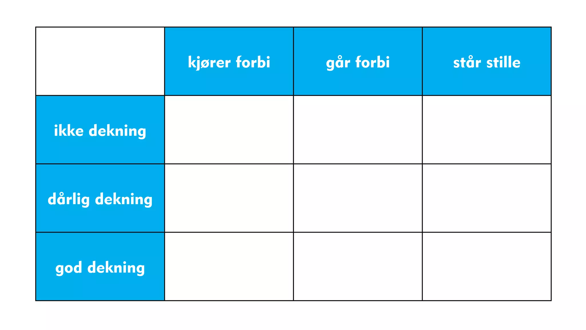 kjører forbi   går forbi   står stille



ikke dekning



dårlig dekning



 god dekning
 