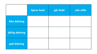 kjører forbi   går forbi   står stille



ikke dekning



dårlig dekning



 god dekning
 