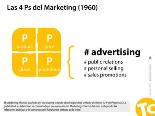 Las 4 Ps del Marketing (1960)



                P                     P

                                                ...