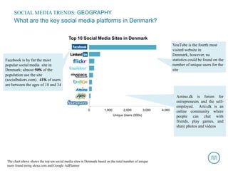 SOCIAL MEDIA TRENDS: GEOGRAPHY
     What are the key social media platforms in Denmark?

                                 ...