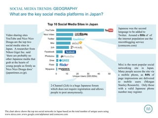 SOCIAL MEDIA TRENDS: GEOGRAPHY
    What are the key social media platforms in Japan?

                                    ...