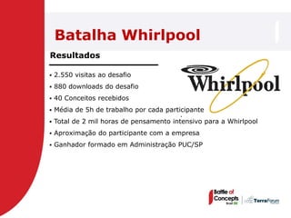 Batalha Whirlpool
Resultados

   2.550 visitas ao desafio
   880 downloads do desafio
   40 Conceitos recebidos
   Média de 5h de trabalho por cada participante
                                         .
   Total de 2 mil horas de pensamento intensivo para a Whirlpool
   Aproximação do participante com a empresa
   Ganhador formado em Administração PUC/SP
 
