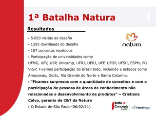 1ª Batalha Natura
Resultados

   5.893 visitas ao desafio
   1295 downloads do desafio
   107 conceitos recebidos
   Participação de universidades como
UFMG, UFV, USP, Unicamp, UFRJ, UERJ, UFF, UFOP, UFSC, ESPM, FG
V-SP. Tivemos participação do Brasil todo, incluindo e estados como
Amazonas, Goiás, Rio Grande do Norte e Santa Catarina.
   “Ficamos surpresos com a quantidade de conceitos e com a
participação de pessoas de áreas de conhecimento não
relacionadas a desenvolvimento de produtos” – Cristiana
Calvo, gerente de C&T da Natura
( O Estado de São Paulo–06/02/11)
 