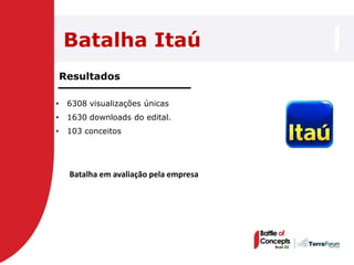 Batalha Itaú
    Resultados

•    6308 visualizações únicas
•    1630 downloads do edital.
•    103 conceitos




     Batalha em avaliação pela empresa
 