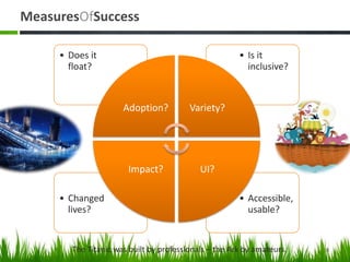 MeasuresOfSuccess

     • Does it                                         • Is it
       float?                                            inclusive?



                      Adoption?          Variety?




                       Impact?              UI?

     • Changed                                         • Accessible,
       lives?                                            usable?


        The Titanic was built by professionals – the Ark by amateurs.   8
 