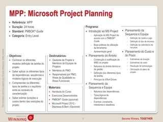 MPP: Microsoft Project Planning
                                                                                       Referência: MPP
                                                                                       Duração: 24 horas                                                        Programa:
                                                                                       Standard: PMBOK® Guide                                                    Introdução ao MS Project                 Planeamento da
                                                                                                                                                                      ◦ Aplicação do MS Project de           Sequencia e Equipa
                                                                                       Categoria: Entry Level
                                                                                                                                                                        acordo com o PMBOK®                   ◦   Definição de Leads e Lags
                                                                                                                                                                        Guide                                 ◦   Definição do tipo de recursos
                                                                                                                                                                      ◦ Boas práticas de utilização           ◦   Definição de calendários de
                                                                                                                                                                        da ferramenta                             recursos
This information cannot be copied to any 3rd party without prior written consent.




                                                                                                                                                                      ◦ Apresentação geral                  Planeamento do Custo e
                                                                                    Objetivos:                              Destinatários:                          Planeamento do Âmbito                   do Prazo
                                                                                       Conhecer os diferentes                 Gestores de Projeto e                 ◦ Construção e codificação da           ◦   Estimativas de duração
                                                                                                                                Membros de Equipas de                   WBS do projeto                        ◦   Estimativas de custo
                                                                                        modelos definição de tarefas do
                                                                                                                                Projetos                              ◦ Natureza do âmbito técnico e          ◦   Resolução de sobrecargas
                                                                                        projeto
                                                                                                                                                                        de gestão                             ◦   Otimização do plano de
                                                                                       Saber aplicar os diferentes tipos      Membros do PMO
                                                                                                                                                                      ◦ Definição dos diferentes tipos            projeto
                                                                                        de dependências, sequências e          Responsáveis por PMO,
                                                                                                                                                                        de tarefas
                                                                                        modelos lógicos de execução             Áreas da Qualidade ou
                                                                                                                                                                      ◦ Princípio do Effort-Driven
                                                                                                                                Áreas Funcionais
                                                                                       Compreender os diferentes                                                   Planeamento da
                                                                                        tipos de tarefas e o equilíbrio     Materiais:                               Sequencia e Equipa
                                                                                        entre as variáveis de
                                                                                                                               Handouts do Curso                     ◦ Natureza das dependências
                                                                                        caracterização
                                                                                                                               Exercícios Desenvolvidos              ◦ Tipos lógicos de
                                                                                       Saber estimar durações e                                                        dependências
                                                                                                                               PMBOK® Guide (opcional)
                                                                                        custos dentro das restrições do                                               ◦ Eventos: constraints,
                                                                                                                               Microsoft Project 2010 -                milestones e deadlines
                                                                                        projeto
                                                                                                                                Depressa & Bem (Opcional)



                                                                                                                                                            20                                           Become Winners, TOGETHER.
 