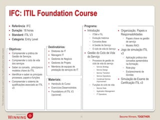 IFC: ITIL Foundation Course
                                                                                       Referência: IFC                                                          Programa:
                                                                                       Duração: 18 horas                                                         Introdução                               Organização, Papeis e
                                                                                       Standard: ITIL V3                                                             ◦   ITSM e ITIL                        Responsabilidades
                                                                                                                                                                      ◦   Evolução histórica                  ◦ Papeis chave na gestão
                                                                                       Categoria: Entry Level
                                                                                                                                                                      ◦   Conceitos Base                        de serviço
                                                                                                                                                                      ◦   A Gestão de Serviço                 ◦ Modelo RACI
                                                                                                                            Destinatários:
                                                                                    Objetivos:                                                                        ◦   O ciclo de vida do Serviço        Jogo de simulação ITIL
This information cannot be copied to any 3rd party without prior written consent.




                                                                                                                             Diretores de IT
                                                                                       Compreender a prática da                                                    Gestão do Ciclo de Vida                 v3
                                                                                                                             Managers IT
                                                                                        Gestão de Serviços                                                           do Serviço                               ◦ Aplicação prática dos
                                                                                                                             Gestores de Negócio
                                                                                       Compreender o ciclo de vida                                                   ◦ Processos de gestão do                  conceitos apreendidos
                                                                                        dos serviços                         Gestores de Projeto                       ciclo de vida do serviço                na formação
                                                                                        Saber os conceito, princípios e      Membros de equipas de                           Service Strategy
                                                                                                                                                                                                             ◦ Role-play
                                                                                        modelos chave do ITIL                 prestação de serviços de IT                     Service Design
                                                                                                                                                                              Service Transition
                                                                                                                                                                                                              ◦ Esclarecimento de
                                                                                       Identificar e saber os principais                                                                                       dúvidas
                                                                                                                                                                              Service Operations
                                                                                        processos, papeis e funções
                                                                                                                            Materiais:                                        Constinual Service           Simulação de Exame de
                                                                                       Compreender o sistema de                                                               Improvement
                                                                                                                               Handouts do Curso                                                            Certificação ITIL v3
                                                                                        qualificações associado ao ITIL                                               ◦ Funções do ciclo de vida
                                                                                        v3                                     Exercícios Desenvolvidos                      Service Desk
                                                                                                                               Foundations of ITIL V3                        Application Management
                                                                                                                                (opcional)                                    IT Operations




                                                                                                                                                            25                                              Become Winners, TOGETHER.
 