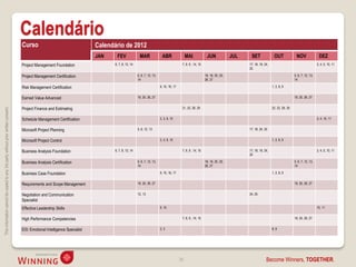 Calendário
                                                                                    Curso                                    Calendário de 2012
                                                                                                                             JAN     FEV               MAR                ABR                 MAI             JUN              JUL    SET               OUT              NOV                DEZ
                                                                                    Project Management Foundation                   6, 7, 8, 13, 14                                       7, 8, 9 , 14, 15                           17, 18, 19, 24,                                       3, 4, 5, 10, 11
                                                                                                                                                                                                                                     25

                                                                                    Project Management Certification                                  5, 6, 7, 12, 13,                                       18, 19, 20, 25,                                            5, 6, 7, 12, 13,
                                                                                                                                                      14                                                     26, 27                                                     14

                                                                                    Risk Management Certification                                                        9, 10, 16, 17                                                                 1, 2, 8, 9


                                                                                    Earned Value Advanced                                             19, 20, 26, 27                                                                                                    19, 20, 26, 27


                                                                                    Project Finance and Estimating                                                                        21, 22, 28, 29                                               22, 23, 29, 30
This information cannot be copied to any 3rd party without prior written consent.




                                                                                    Schedule Management Certification                                                    2, 3, 9, 10                                                                                                       3, 4, 10, 11


                                                                                    Microsoft Project Planning                                        5, 6, 12, 13                                                                   17, 18, 24, 25


                                                                                    Microsoft Project Control                                                            2, 3, 9, 10                                                                   1, 2, 8, 9


                                                                                    Business Analysis Foundation                    6, 7, 8, 13, 14                                       7, 8, 9 , 14, 15                           17, 18, 19, 24,                                       3, 4, 5, 10, 11
                                                                                                                                                                                                                                     25

                                                                                    Business Analysis Certification                                   5, 6, 7, 12, 13,                                       18, 19, 20, 25,                                            5, 6, 7, 12, 13,
                                                                                                                                                      14                                                     26, 27                                                     14

                                                                                    Business Case Foundation                                                             9, 10, 16, 17                                                                 1, 2, 8, 9


                                                                                    Requirements and Scope Management                                 19, 20, 26, 27                                                                                                    19, 20, 26, 27


                                                                                    Negotiation and Communication                                     12, 13                                                                         24, 25
                                                                                    Specialist
                                                                                    Effective Leadership Skills                                                          9, 10                                                                                                             10, 11


                                                                                    High Performance Competencies                                                                         7, 8, 9 , 14, 15                                                              19, 20, 26, 27


                                                                                    EIS: Emotional Intelligence Specialist                                               2, 3                                                                          8, 9




                                                                                                                                                                                         36                                                       Become Winners, TOGETHER.
 