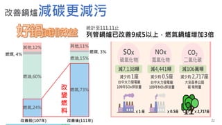 22
統計至111.11止
列管鍋爐已改善9成5以上，燃氣鍋爐增加3倍
改善鍋爐減碳更減污
改
變
燃
料
 