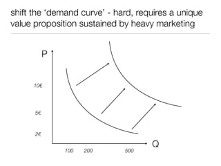 shift the ‘demand curve’ - hard, requires a unique
value proposition sustained by heavy marketing


           P


      10€




      5€



      2€

                                    Q
               100   200     500
 