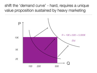 shift the ‘demand curve’ - hard, requires a unique
value proposition sustained by heavy marketing


           P

                                   R = 10€ x 500 = 5.000€
      10€
                                            (5x)


      5€



      2€

                                       Q
               100   200     500
 