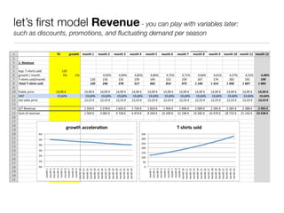 let’s ﬁrst model Revenue - you can play with variables later:
such as discounts, promotions, and ﬂuctuating demand per season
 