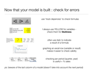 Now that your model is built : check for errors

                                       use ‘track depencies’ to check formulas



                                        I always use YELLOW for variables -
                                             check them for likeliness


                                             often use italic to indicate
                                                a result of a formula

                                        graphing an excel row (variable or result)
                                            makes it easier to check validity


                                           checking per period (quarter, year)
                                                  is useful + % sales

ps: beware of the last column of a model (doesn’t take into account the next period)
 