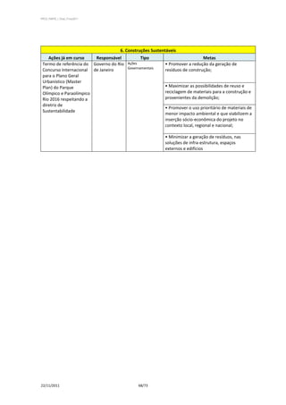PPCS_PARTE_I_Final_21nov2011




                                     6. Construções Sustentáveis
    Ações já em curso    Responsável          Tipo                           Metas
 Termo de referência do Governo do Rio Ações              • Promover a redução da geração de
                                       Governamentais
 Concurso Internacional de Janeiro                        resíduos de construção;
 para o Plano Geral
 Urbanístico (Master
 Plan) do Parque                                          • Maximizar as possibilidades de reuso e
 Olímpico e Paraolímpico                                  reciclagem de materiais para a construção e
 Rio 2016 respeitando a                                   provenientes da demolição;
 diretriz de
                                                          • Promover o uso prioritário de materiais de
 Sustentabilidade
                                                          menor impacto ambiental e que viabilizem a
                                                          inserção sócio-econômica do projeto no
                                                          contexto local, regional e nacional;

                                                          • Minimizar a geração de resíduos, nas
                                                          soluções de infra-estrutura, espaços
                                                          externos e edifícios




22/11/2011                                   68/73
 