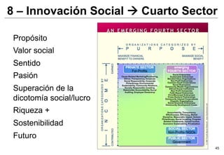 8 – Innovación Social à Cuarto Sector

 Propósito
 Valor social
 Sentido
 Pasión
 Superación de la
 dicotomía social/lucro
 Riqueza +
 Sostenibilidad
 Futuro
                                     45
 