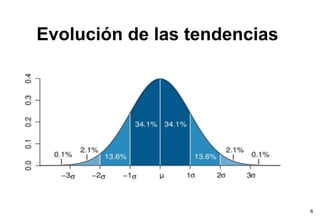 Evolución de las tendencias




                              6
 