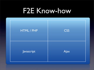 F2E Know-how

HTML / PHP    CSS




 Javascript   Ajax
 