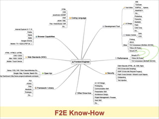 F2E Know-How
 