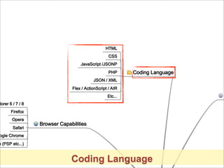 Coding Language
 