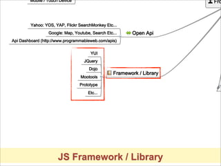 JS Framework / Library
 