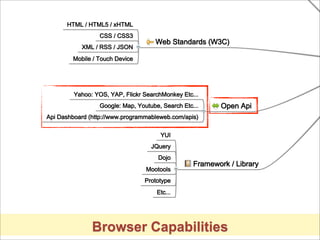 Browser Capabilities
 