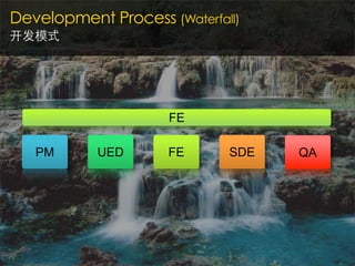 Development Process (Waterfall)
开发模式




                     FE

   PM      UED       FE      SDE   QA
 