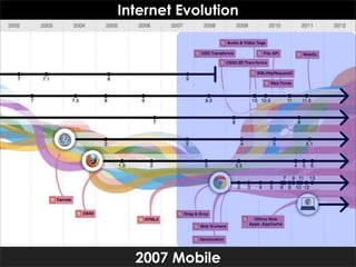 Internet Evolution




  2007 Mobile
 