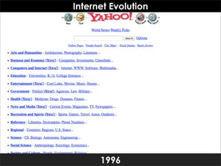 Internet Evolution




      1996
 