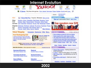 Internet Evolution




      2002
 
