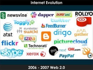 Internet Evolution




2006 - 2007 Web 2.0
 