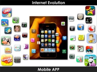 Internet Evolution




   Mobile APP
 